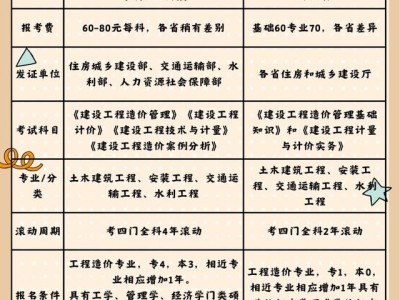 造價(jià)工程師幾年考過造價(jià)工程師考幾年有效