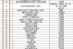 注冊消防工程師現在可以注冊了嗎注冊消防工程師能注冊么
