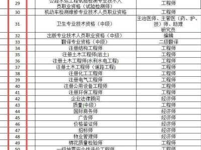 注冊消防工程師現在可以注冊了嗎注冊消防工程師能注冊么