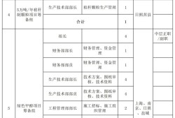 二級(jí)結(jié)構(gòu)工程師單位,二級(jí)結(jié)構(gòu)工程師哪些資質(zhì)有用