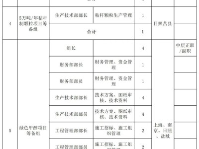 二級結(jié)構(gòu)工程師單位,二級結(jié)構(gòu)工程師哪些資質(zhì)有用