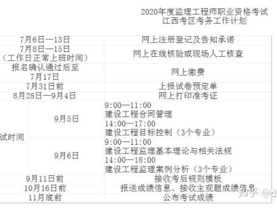 河北監理工程師準考證,河北監理工程師準考證查詢