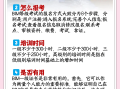 BIM工程師有用不bim工程師證書就業怎么樣