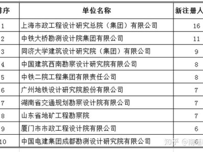 關(guān)于江蘇注冊巖土工程師繳費(fèi)時間的信息
