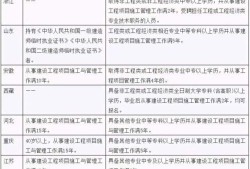 關(guān)于水利二級建造師分數(shù)查詢的信息