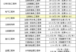 一級(jí)注冊(cè)結(jié)構(gòu)工程師掛靠的簡單介紹