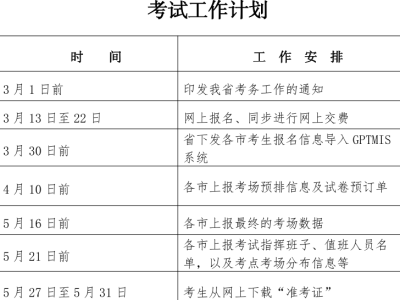 二級建造師建筑工程考試資料,二級建造師建筑工程考試資料有哪些