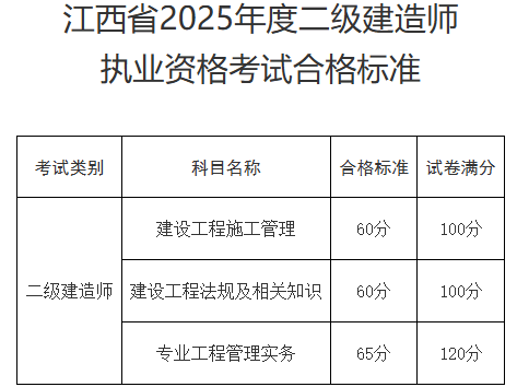 江西省二級建造師報名入口,江西二級建造師報名時間2021年官網(wǎng)