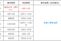 二級建造師考試時間表,二級建造師考試時間表2021