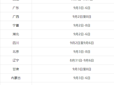 一級建造師考試及報名時間一級建造師考試及報名時間安排