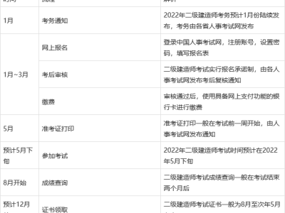 二級(jí)建造師分?jǐn)?shù)線什么時(shí)候出二建建造師分?jǐn)?shù)什么時(shí)候出來(lái)