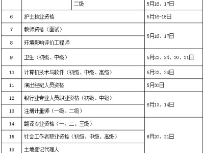 二級(jí)建造師報(bào)考資格條件的簡(jiǎn)單介紹