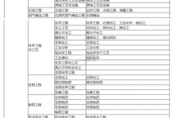 造價(jià)工程師有幾級(jí)造價(jià)工程師幾級(jí)最厲害