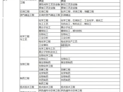 造價工程師有幾級造價工程師幾級最厲害