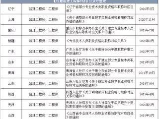 北京注冊監理工程師招聘注冊監理工程師招聘