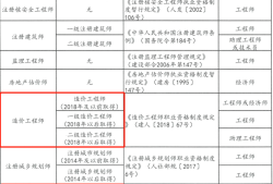 一級(jí)建造師礦業(yè)工程報(bào)名條件一級(jí)建造師礦業(yè)工程報(bào)名條件要求