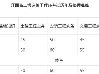 造價工程師考試成績,造價工程師考試成績保留幾年