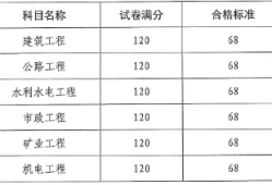 二級建造師考難不難二級建造師考試容易嗎