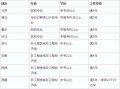 二級(jí)建造師考試合格條件有哪些二級(jí)建造師考試合格條件