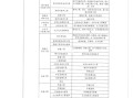二級(jí)注冊(cè)結(jié)構(gòu)工程師考試條件有哪些二級(jí)注冊(cè)結(jié)構(gòu)工程師考試條件