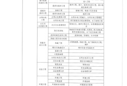 二級注冊結(jié)構(gòu)工程師考試條件有哪些二級注冊結(jié)構(gòu)工程師考試條件