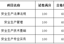 注冊安全工程師過關(guān)率有多少?注冊安全工程師通過率是多少
