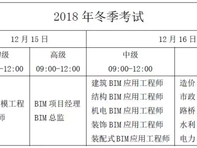 bim工程師什么時間報名時間,bim工程師報名時間是什么時候?