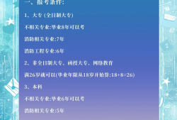 一級(jí)消防工程師報(bào)名規(guī)定一級(jí)消防工程師報(bào)名需要什么條件