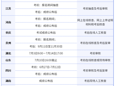福建省一級建造師報考條件,福建省一級建造師報考時間2021