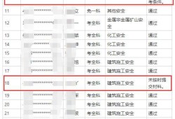 海南注冊(cè)安全工程師招聘信息海南注冊(cè)安全工程師