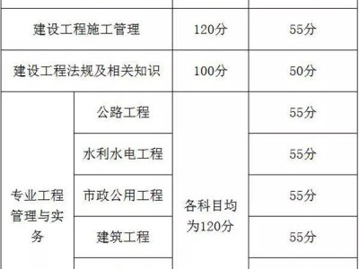 福建省二級建造師查成績查詢福建省二級建造師查詢