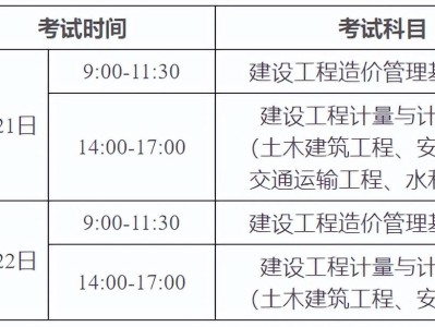 造價(jià)工程師報(bào)考單位要求,造價(jià)工程師報(bào)考單位要求有哪些