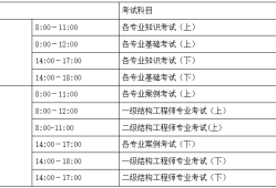 結(jié)構(gòu)工程師考哪些內(nèi)容科目,結(jié)構(gòu)工程師考哪些內(nèi)容