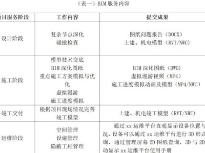 bim工程師考試時間2021年bim工程師考試形式