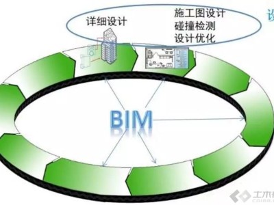 一建和bim區別,bim工程師和一建比較