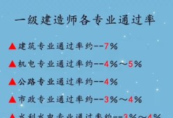 歷年一級(jí)建造師通過率,歷年一建各專業(yè)的全國(guó)通過率