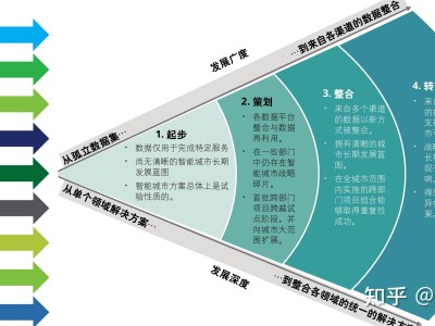 bim工程師和智能建造師的關系,bim工程師和智能建造師的關系是什么
