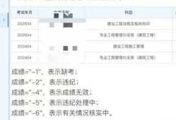 遼寧二級(jí)建造師證書(shū)查詢,遼寧二級(jí)建造師證書(shū)查詢官網(wǎng)