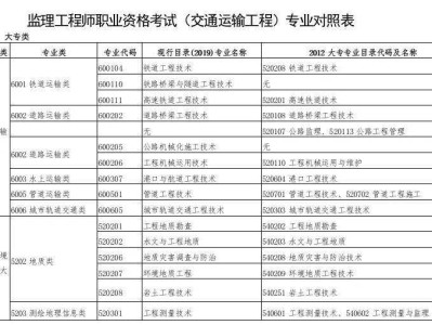 監(jiān)理工程師類型監(jiān)理工程師種類