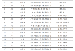 廣東二級結(jié)構(gòu)工程師2021廣東二級結(jié)構(gòu)師掛靠一年多少錢