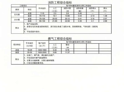 一級建造師價格2021,一級建造師價格暴跌