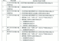 新疆二級建造師證書領取新疆二級建造師證書領取流程