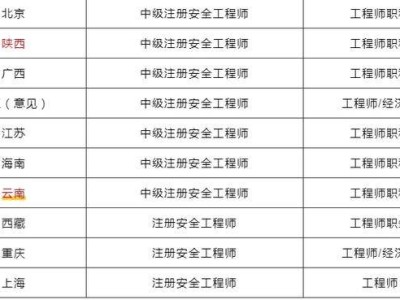 中級安全工程師證有用嗎安全工程師分幾級