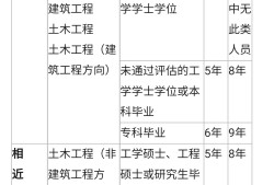 寶雞招聘注冊巖土工程師,注冊巖土工程師基礎(chǔ)考試內(nèi)容