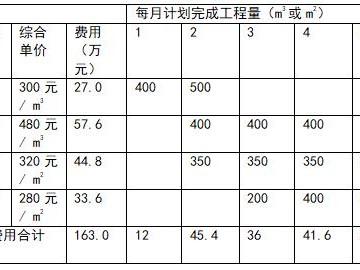 助理造價工程師考題,2021助理造價工程師報考時間