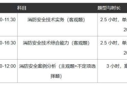 湖南一級消防工程師師考試時間湖南一級消防工程師報名時間2021