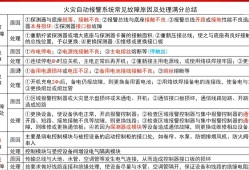 消防工程師2020考試地點,消防工程師考試點匯總