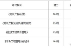 河南一級(jí)建造師成績(jī)查詢河南一級(jí)建造師成績(jī)查詢2023