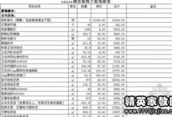 預(yù)算造價(jià)工程師月總結(jié)工程造價(jià)預(yù)算員的月度總結(jié)