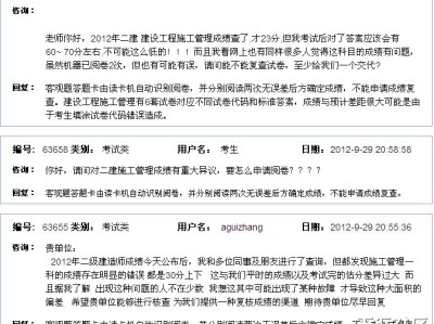 兩天半時間復核18萬份考卷？2012福建二建成績出錯事件后續